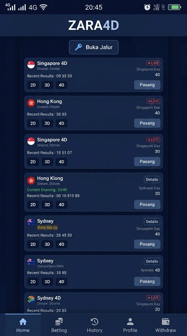 Tampilan link alternatif zara4d